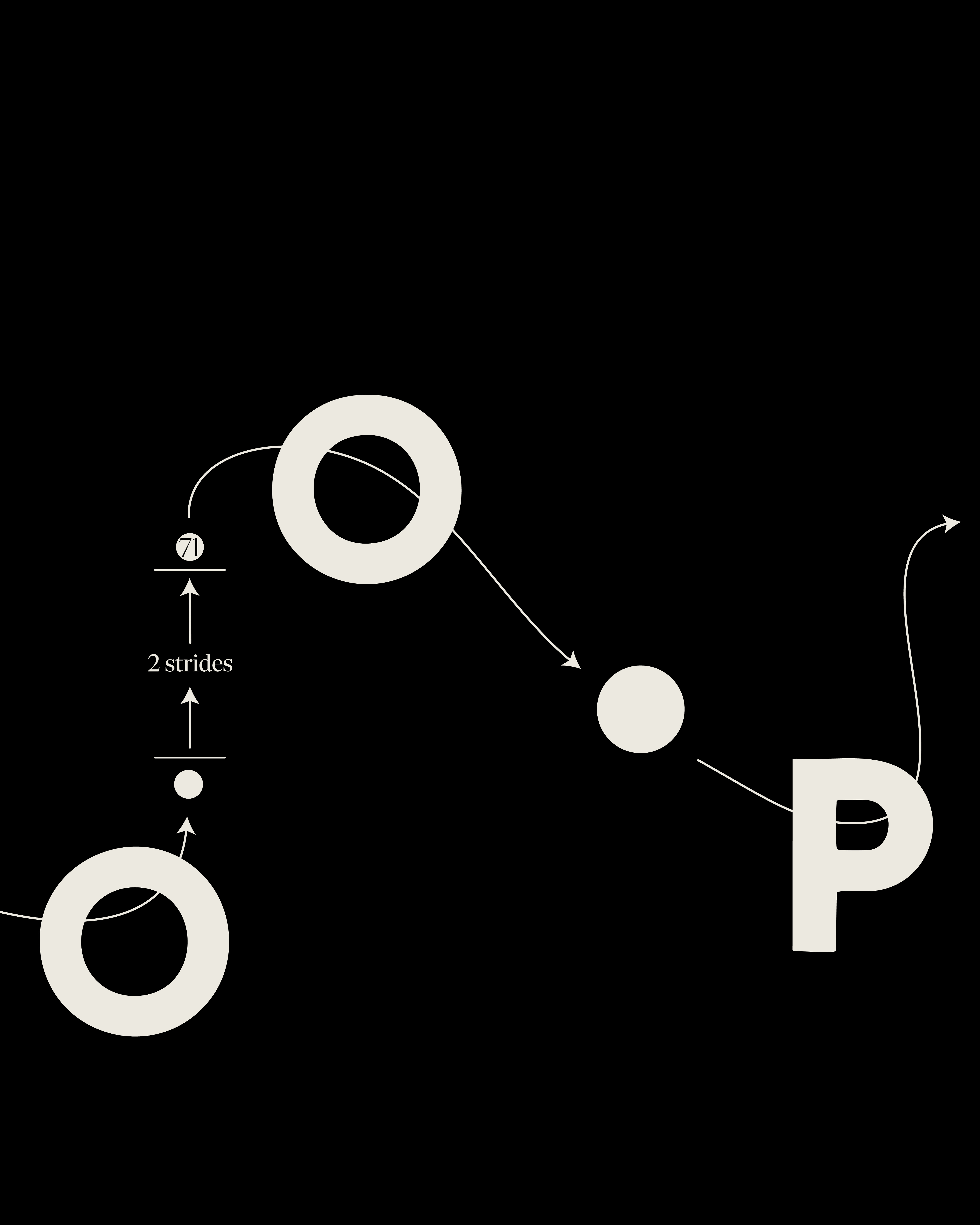 Nieuwe samenwerkingen & partners welkom bij O.O.P.